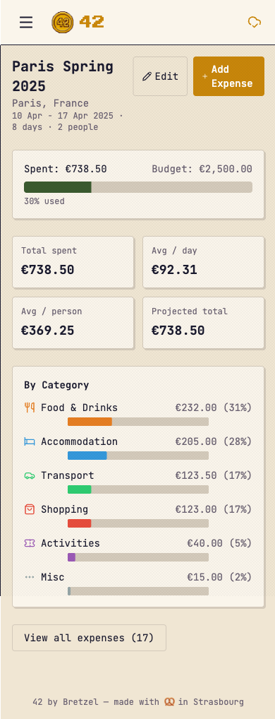Mobile dashboard with budget and categories