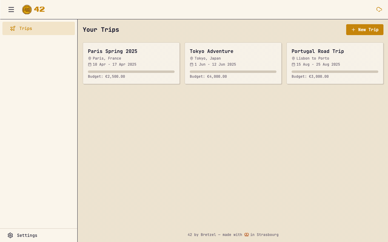 Trip list showing Paris, Tokyo, and Portugal trips with budgets